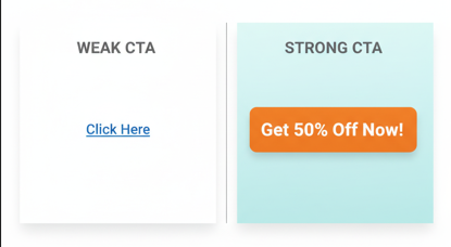 A side-by-side comparison of affiliate marketing calls to action: the left shows a weak 'Click Here' text link, while the right shows a high-contrast 'Get 50% Off Now!' button to improve click through rates.